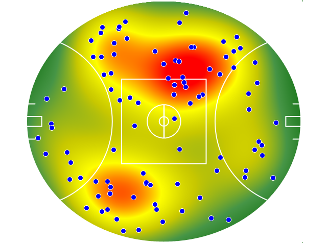 GWS Giants heatmap