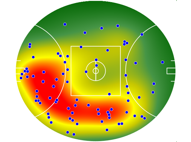 GWS Giants heatmap
