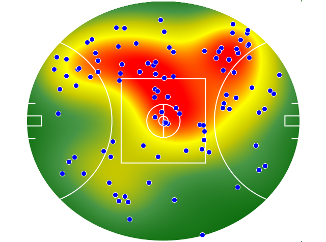Melbourne heatmap