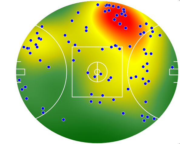 Sydney Swans heatmap