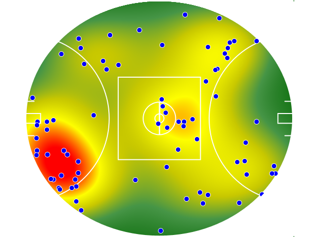 Geelong Cats heatmap