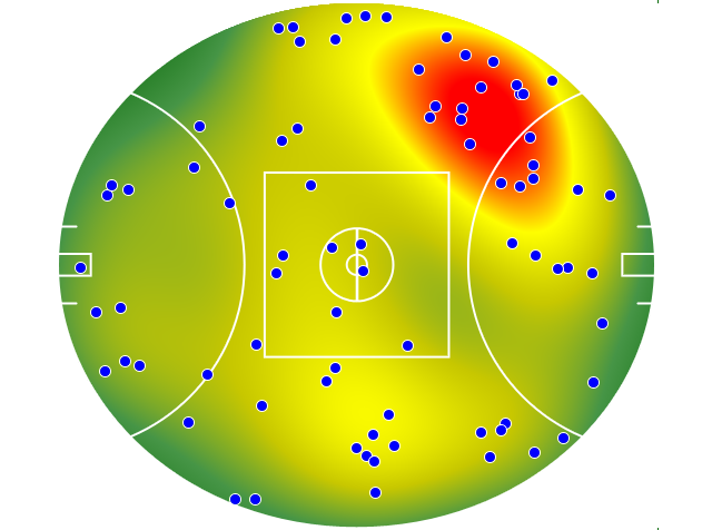 Geelong Cats heatmap