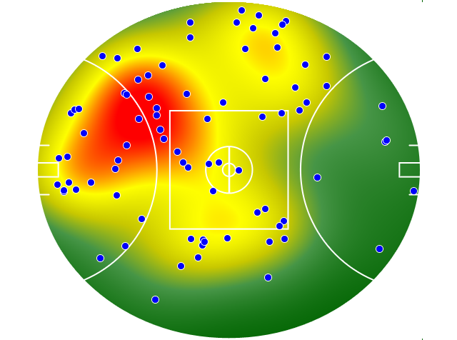 Sydney Swans heatmap