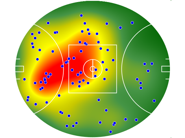 West Coast Eagles heatmap