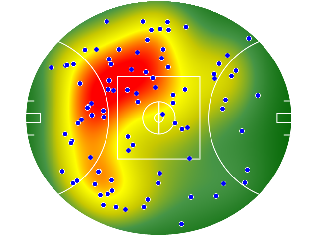West Coast Eagles heatmap