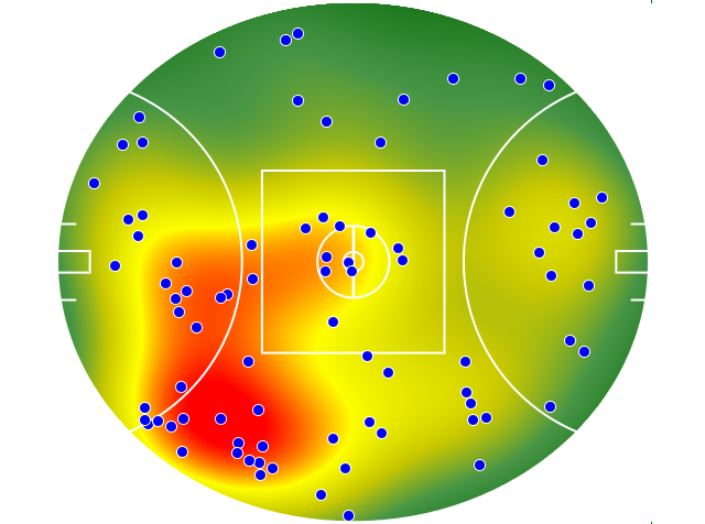Adelaide Crows heatmap