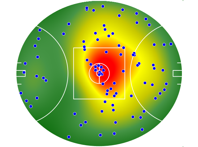 Essendon heatmap