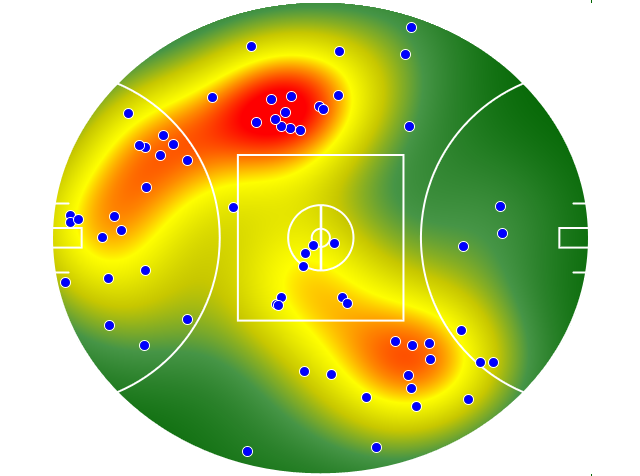 Adelaide Crows heatmap