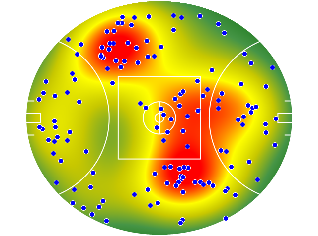 Essendon heatmap