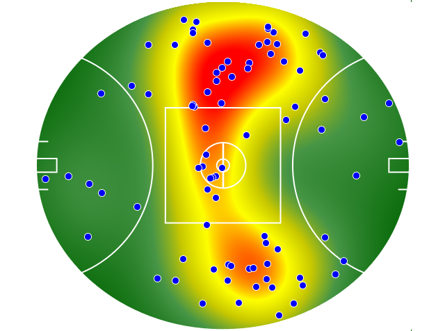 Adelaide Crows heatmap