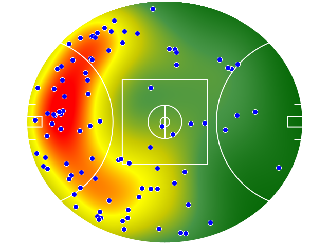 Essendon heatmap