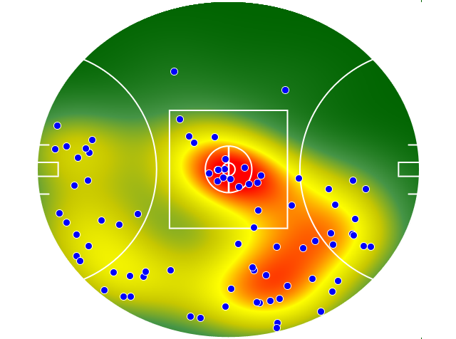 Adelaide Crows heatmap
