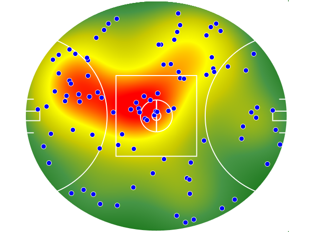 Essendon heatmap