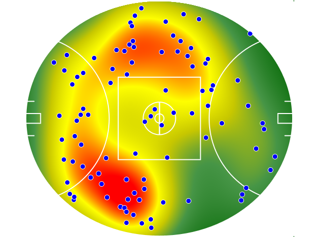 Fremantle heatmap