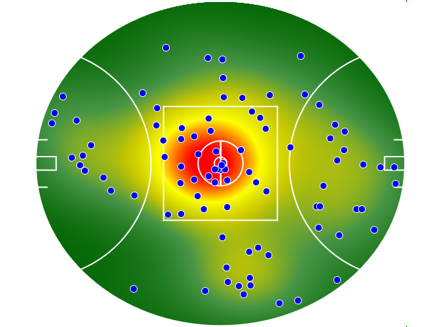 GWS Giants heatmap