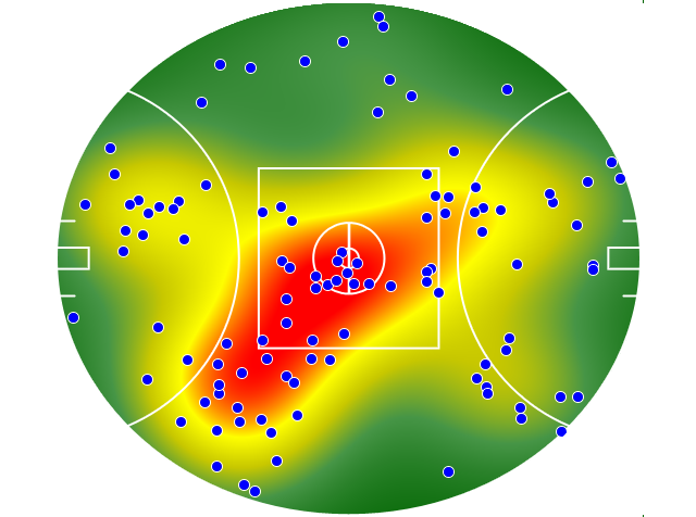 Hawthorn heatmap
