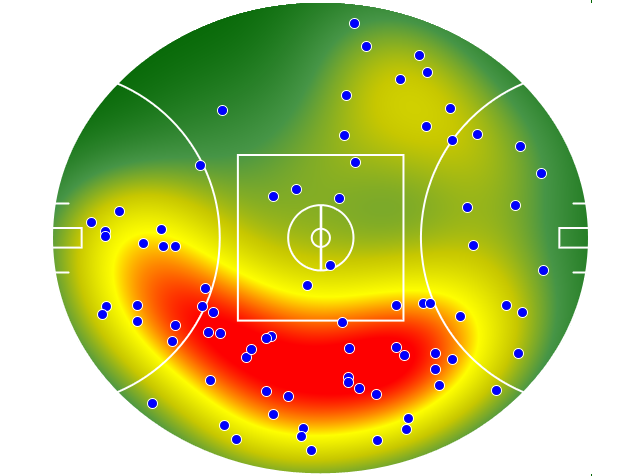 GWS Giants heatmap