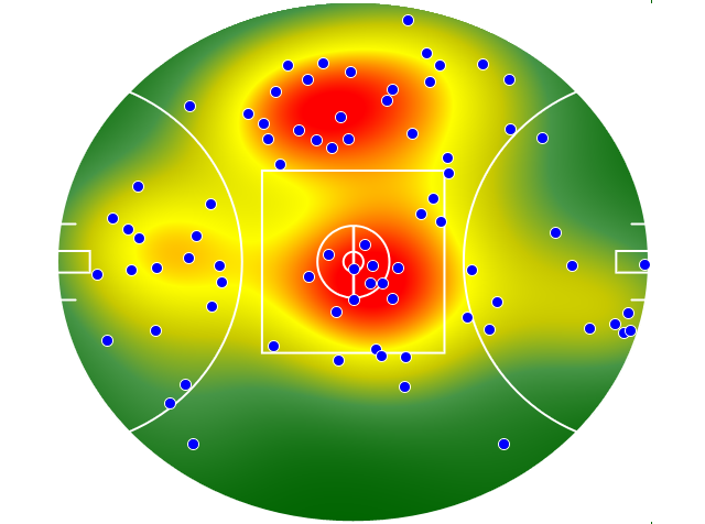 Hawthorn heatmap