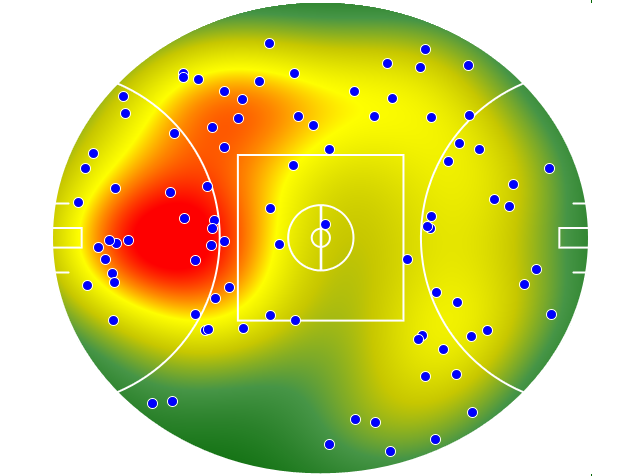 GWS Giants heatmap