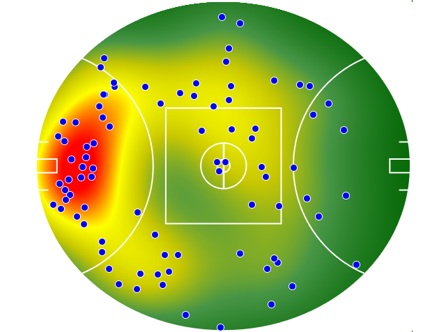 Hawthorn heatmap