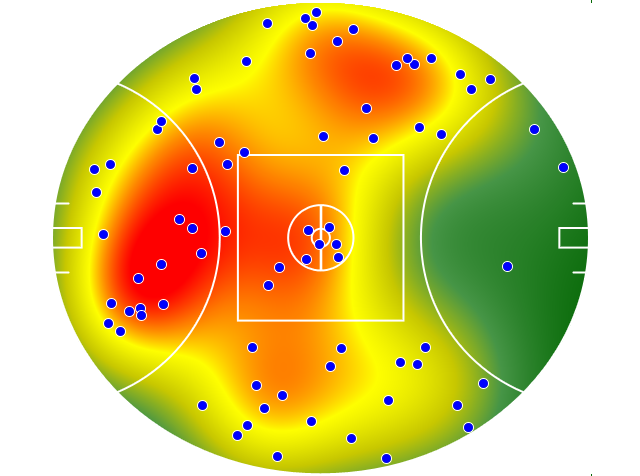 GWS Giants heatmap