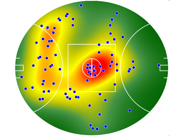Hawthorn heatmap