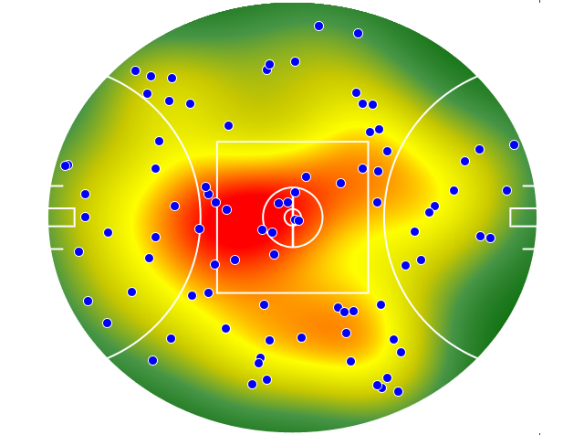 Gold Coast Suns heatmap