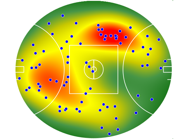 Port Adelaide heatmap