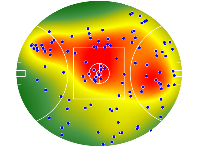 Port Adelaide heatmap