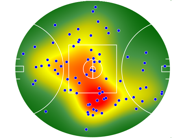 Port Adelaide heatmap