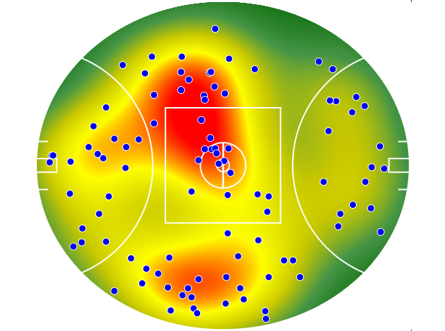 Sydney Swans heatmap