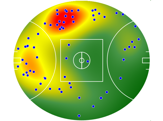 Sydney Swans heatmap
