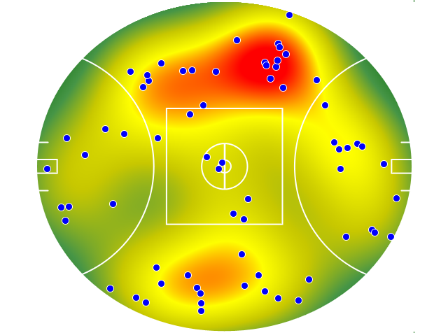 Sydney Swans heatmap