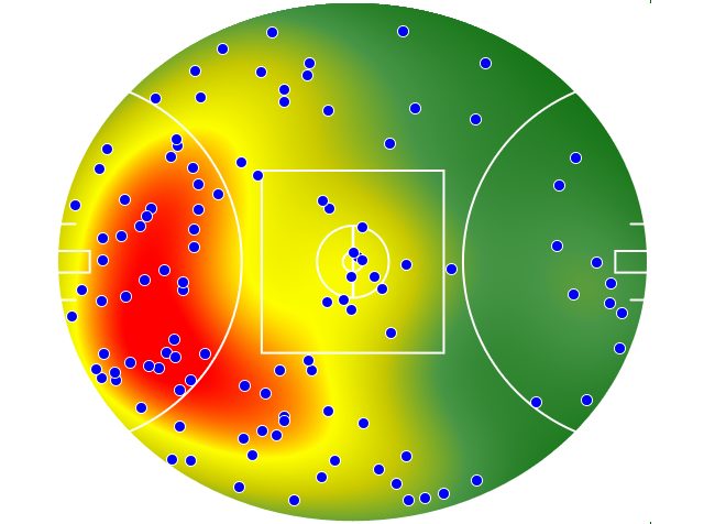 Melbourne heatmap