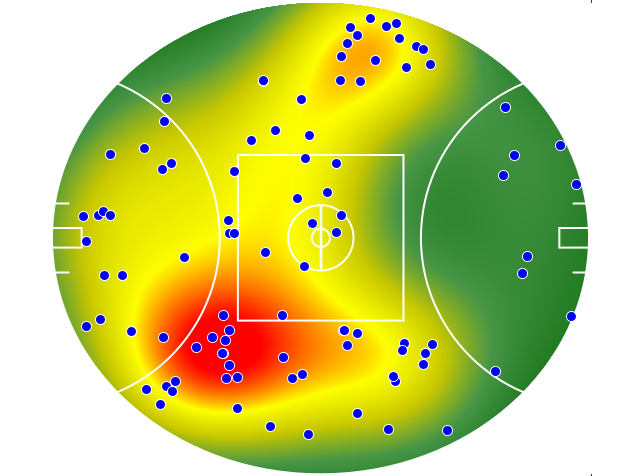 Melbourne heatmap