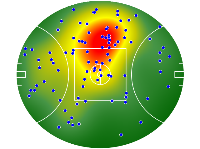 Melbourne heatmap
