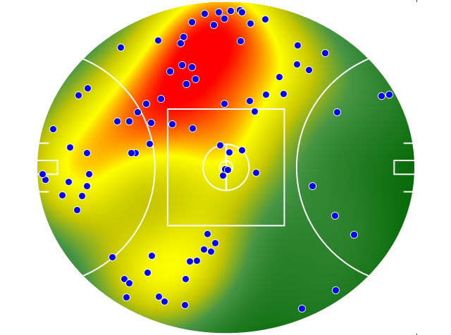 Melbourne heatmap
