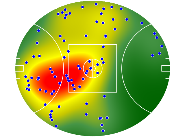 Western Bulldogs heatmap