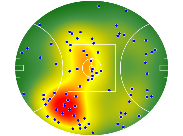 Collingwood heatmap