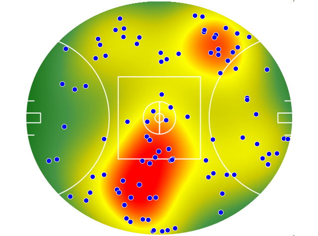 Western Bulldogs heatmap
