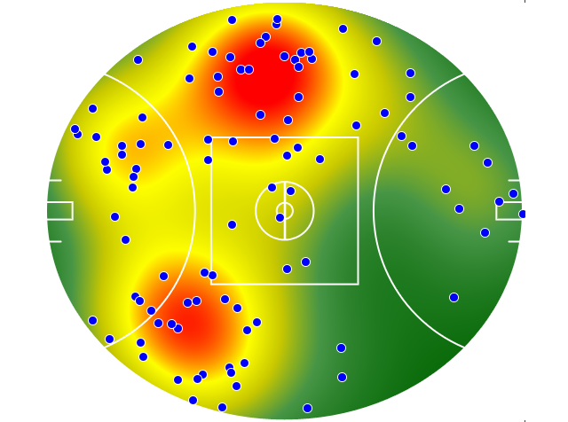 Collingwood heatmap