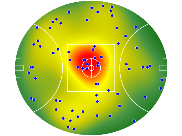 Western Bulldogs heatmap