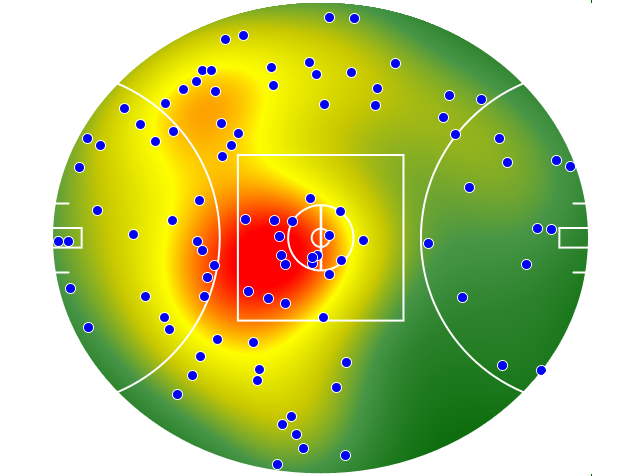 Collingwood heatmap