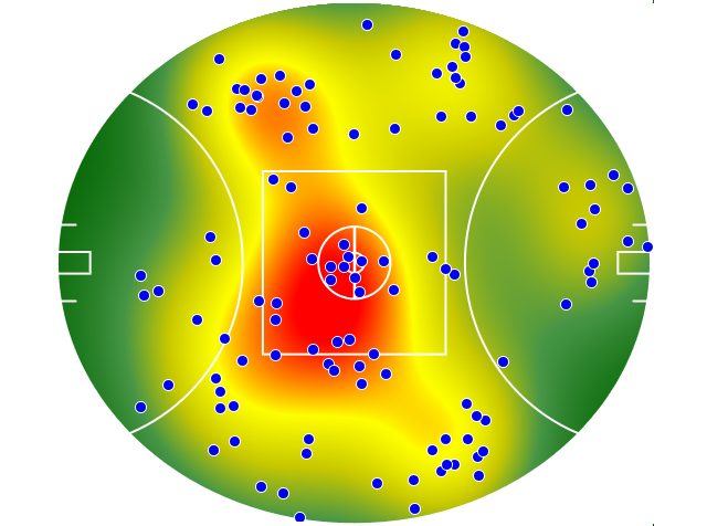 Western Bulldogs heatmap