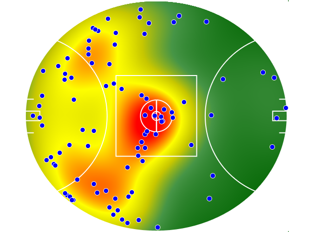 Collingwood heatmap
