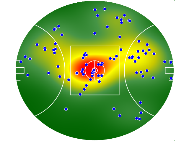 Port Adelaide heatmap