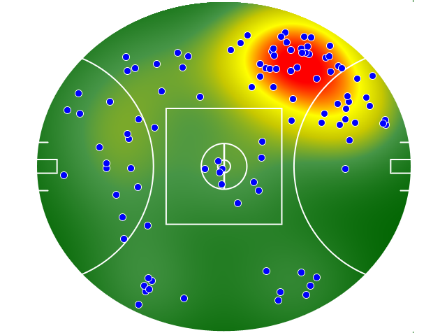 Port Adelaide heatmap