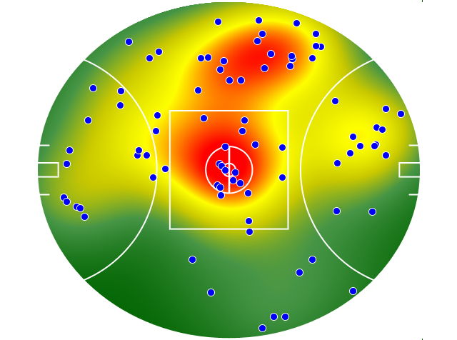 Port Adelaide heatmap