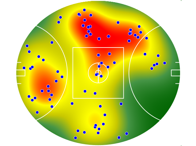 Port Adelaide heatmap