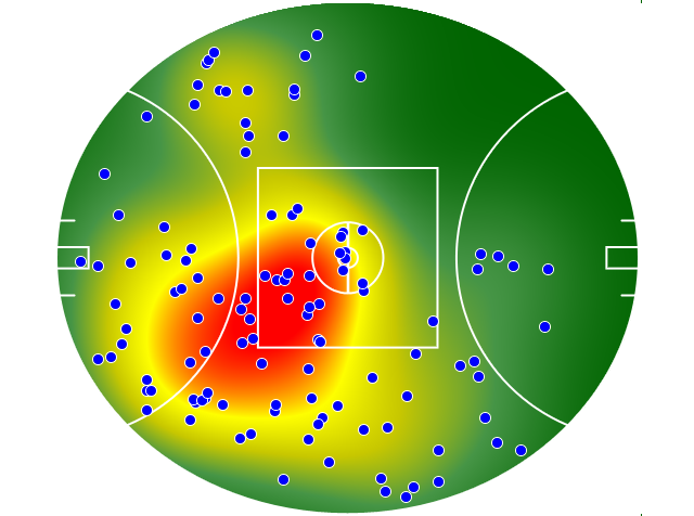 Collingwood heatmap